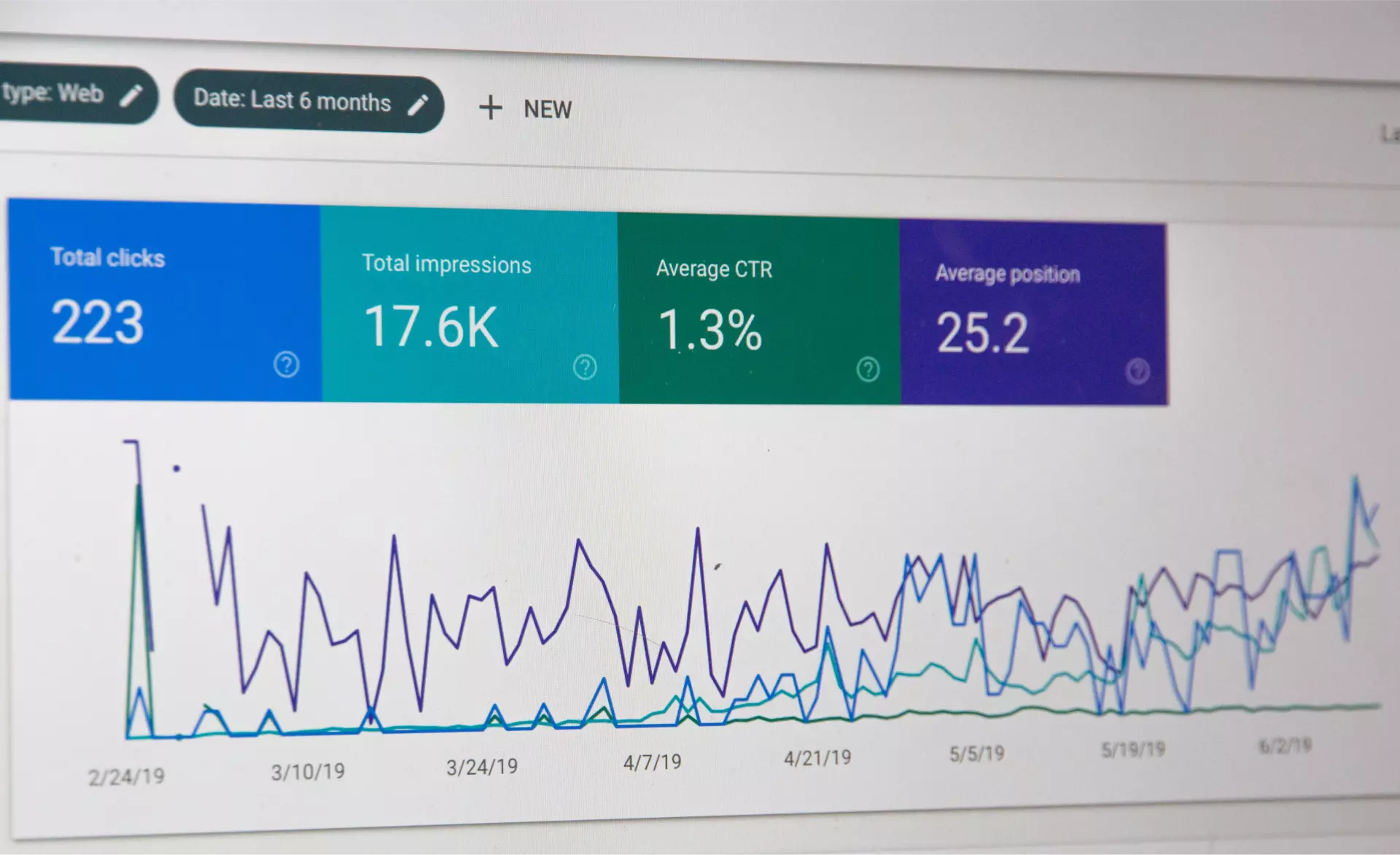 Google search console statistiques